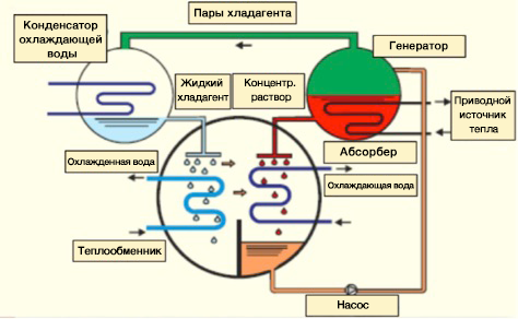 Absorber