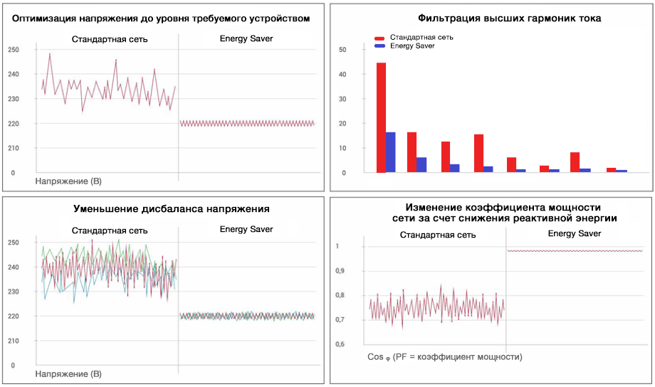 energy_saver-rus Energy saver